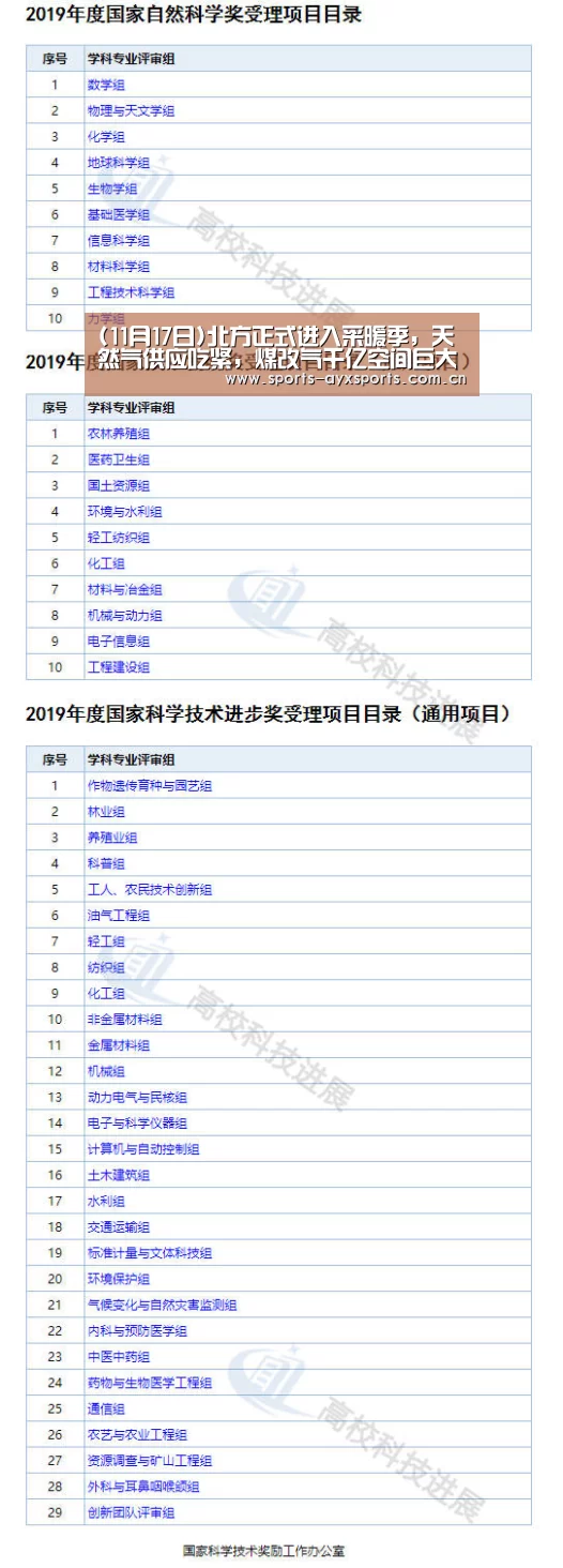 (11月17日)北方正式进入采暖季,天然气供应吃紧,煤改气千亿空间巨大_爱游戏体育直播(图3) 爱游戏平台